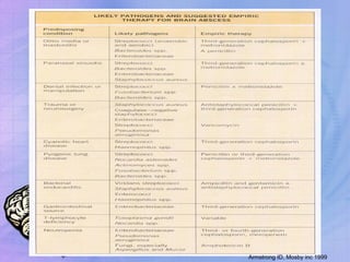 Armstrong ID, Mosby inc 1999 