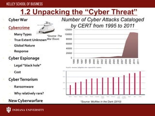 *Source: McAfee In the Dark (2010)
Number of Cyber Attacks Cataloged
by CERT from 1995 to 2011
1.2 Unpacking the “Cyber Threat”
CyberWar
Cybercrime
ManyTypes
True Extent Unknown
Global Nature
Response
Cyber Espionage
Legal “black hole”
Cost
CyberTerrorism
Ransomware
Why relatively rare?
New Cyberwarfare
0
20000
40000
60000
80000
100000
120000
1995
1996
1997
1998
1999
2000
2001
2002
2003
2004
2005
2006
2007
2008
2009
2010
2011
*Source: The
War Room