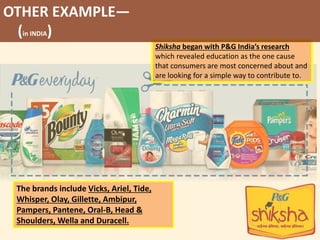 Shiksha began with P&G India’s research
which revealed education as the one cause
that consumers are most concerned about and
are looking for a simple way to contribute to.
The brands include Vicks, Ariel, Tide,
Whisper, Olay, Gillette, Ambipur,
Pampers, Pantene, Oral-B, Head &
Shoulders, Wella and Duracell.
OTHER EXAMPLE—
(in INDIA)
 