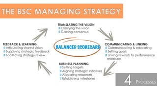 The Balanced Scorecard as a Strategic Management System | PPT