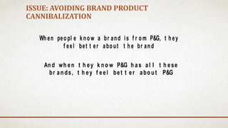 ISSUE: AVOIDING BRAND PRODUCT
CANNIBALIZATION
Wh en peo pl e k no w a br and is f r o m P&G, t h ey
f eel bet t er abo ut t h e br and
An d wh en t h ey k n o w P&G h as al l t h ese
br an ds, t h ey f eel bet t er abo ut P&G
 