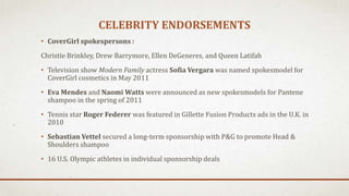 CELEBRITY ENDORSEMENTS
• CoverGirl spokespersons :
Christie Brinkley, Drew Barrymore, Ellen DeGeneres, and Queen Latifah
• Television show Modern Family actress Sofia Vergara was named spokesmodel for
CoverGirl cosmetics in May 2011
• Eva Mendes and Naomi Watts were announced as new spokesmodels for Pantene
shampoo in the spring of 2011
• Tennis star Roger Federer was featured in Gillette Fusion Products ads in the U.K. in
2010
• Sebastian Vettel secured a long-term sponsorship with P&G to promote Head &
Shoulders shampoo
• 16 U.S. Olympic athletes in individual sponsorship deals
 