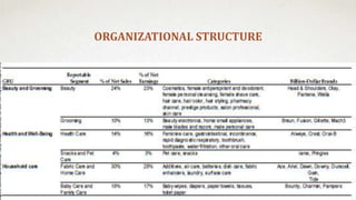 ORGANIZATIONAL STRUCTURE
 