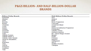 P&GS BILLION- AND HALF-BILLION-DOLLAR
BRANDS
 