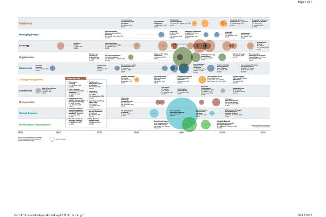 HBR Case Studies PPT Free Download