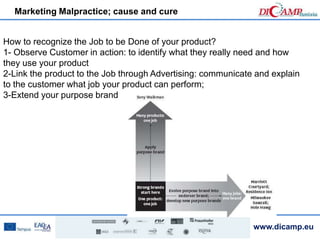 marketing malpractice the cause and the cure summary