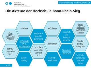 » 12
Studieneinstieg mit HBRS-StartGut
Die Akteure der Hochschule Bonn-Rhein-Sieg
Pro-
MINT-us
Akteure
Inter-
national
welcome
centre
Study-
Buddy-
Program
eCollege
Bibliothek
Lernplatt-
form LEA,
Lernort
3.0
Deutsch
als
Fremd-
sprache
Sprachen
-zentrum
Schreib-
werkstatt
Schreib-
beratung,
-Work-
shops
erste An-
sprache,
Beratung
Lehrende
im 1.
Studienjahr
Moni-
toring
Mathe+
Betreu-
ungsrela-
tion
 