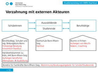 » 13
Studieneinstieg mit HBRS-StartGut
Verzahnung mit externen Akteuren
SchülerInnen
Auszubildende
Studierende
Berufstätige
Bündnis für Fachkräfte Bonn/Rhein-Sieg: Abstimmung Beratungsangebote für Schüler/Studierende
Hochschule Bonn-Rhein-
Sieg:
StartGut
Berufskollegs, Schulen und
reg. Bildungsbüro Bonn:
Frühzeitige Beratung
hinsichtlich StartGut
Handwerkskammer zu
Köln, IHK Bonn-Rhein-Sieg:
Aufzeigen beruflicher
Alternativen  Ausbildung
Alumni in Firmen:
Aufzeigen von Berufs-
feldern, Coaching
 