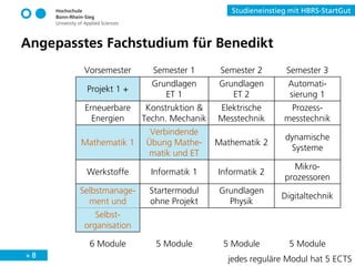 » 8
Studieneinstieg mit HBRS-StartGut
Angepasstes Fachstudium für Benedikt
Vorsemester Semester 1 Semester 2 Semester 3
Projekt 1 +
Grundlagen
ET 1
Grundlagen
ET 2
Automati-
sierung 1
Erneuerbare
Energien
Konstruktion &
Techn. Mechanik
Elektrische
Messtechnik
Prozess-
messtechnik
Mathematik 1
Verbindende
Übung Mathe-
matik und ET
Mathematik 2
dynamische
Systeme
Werkstoffe Informatik 1 Informatik 2
Mikro-
prozessoren
Selbstmanage-
ment und
Startermodul
ohne Projekt
Grundlagen
Physik
Digitaltechnik
Selbst-
organisation
6 Module 5 Module 5 Module 5 Module
jedes reguläre Modul hat 5 ECTS
 
