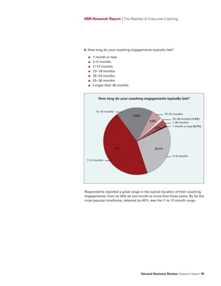 HBR Research Report | The Realities of Executive Coaching




6. How long do your coaching engagements typically last?

  ■   1 month or less
  ■   2–6 months
  ■   7–12 months
  ■   13–18 months
  ■   19–24 months
  ■   25–36 months
  ■   Longer than 36 months



         How long do your coaching engagements typically last?


       13–18 months
                                                        19–24 months
                               17.9%
                                                             25–36 months (1.4%)
                                            5.0%             > 36 months
                                                             1 month or less (0.7%)
                                                2.9%




                      45%                       27.1%

                                                             2–6 months
 7–12 months




Respondents reported a great range in the typical duration of their coaching
engagements, from as little as one month to more than three years. By far the
most popular timeframe, selected by 45%, was the 7- to 12-month range.




                                       Harvard Business Review Research Report 10
 
