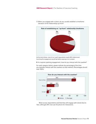HBR Research Report | The Realities of Executive Coaching




7. When you engage with a client, do you usually establish a timeframe
   (duration of the relationship) up front?


        Rate of establishing an ”up-front” relationship timeframe
                                     Yes                  No
                                     87.8%               12.2%




As the chart shows, most of our coach respondents (nearly 90%) determined
how long the engagement would last before signing on to a project.

8. In a typical coaching engagement, how do you interact with the coachee?

For each category below, please indicate the percentage of the time
you typically interact with the coachee via that method. (Percentages should
total 100%)


                       How do you interact with the coachee?
                                     65%                         75%

    Face-to-face

                          20%        29%

         Phone

                   5%    8%

         E-mail


                   0            20             40         60           80        100
                                           ■ Median ■ Average


   Most survey respondents said that they still engage with clients face to
face, although 20% now use the phone for interactions.




                                               Harvard Business Review Research Report 11
 