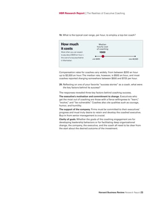 HBR Research Report | The Realities of Executive Coaching




19. What is the typical cost range, per hour, to employ a top-tier coach?



 How much                                 Median
                                        hourly cost
 it costs                               of coaching
 Most often you can expect                 $500
 to pay about $500 an hour—
 the cost of a top psychiatrist
                                  low   $200                          high   $3,500
 in Manhattan.




Compensation rates for coaches vary widely: from between $200 an hour
up to $3,500 an hour. The median rate, however, is $500 an hour, and most
coaches reported charging somewhere between $500 and $725 per hour.

20. Reflecting on one of your favorite “success stories” as a coach, what were
    the key factors behind its success?

The responses revealed three key factors behind coaching success.
The executive’s motivation and commitment to change. Executives who
get the most out of coaching are those with a fierce willingness to “learn,
                                                                          ”
“evolve, and “be vulnerable. Coaches also cite qualities such as courage,
        ”                   ”
humor, and humility.
The support of the company. Firms must be committed to their executives’
progress and must truly desire to retain and develop the coached executive.
Buy-in from senior management is crucial.
Clarity of goals. Whether the goals of the coaching engagement are for
developing leadership behaviors or for facilitating deep organizational
change, the company, the executive, and the coach all need to be clear from
the start about the desired outcome of the investment.




                                          Harvard Business Review Research Report 23
 