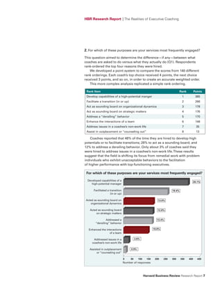 HBR Research Report | The Realities of Executive Coaching




2. For which of these purposes are your services most frequently engaged?

This question aimed to determine the difference—if any—between what
coaches are asked to do versus what they actually do (Q1). Respondents
rank-ordered the top four reasons they were hired.
   We developed a point system to compare the scores from 140 different
rank orderings. Each coach’s top choice received 4 points, the next choice
received 3 points, and so on, in order to create an accurate weighted order.
   This more complex analysis replicated a simple rank ordering.

 Rank Item                                                                        Rank         Points
 Develop capabilities of a high-potential manger                                   1            385
 Facilitate a transition (in or up)                                                2            266
 Act as sounding board on organizational dynamics                                  3            178
 Act as sounding board on strategic matters                                        4            176
 Address a “derailing” behavior                                                    5            170
 Enhance the interactions of a team                                                6            148
 Address issues in a coachee’s non-work life                                       7             35
 Assist in outplacement or “counseling out”                                        8             13

    Coaches reported that 48% of the time they are hired to develop high
potentials or to facilitate transitions; 26% to act as a sounding board; and
12% to address a derailing behavior. Only about 3% of coaches said they
were hired to address issues in a coachee’s non-work life. These results
suggest that the field is shifting its focus from remedial work with problem
individuals who exhibit unacceptable behaviors to the facilitation
of higher performance with top-functioning executives.

 for which of these purposes are your services most frequently engaged?

  Developed capabilities of a                                                                  28.1%
     high-potential manager

      Facilitated a transition                                            19.4%
                     (in or up)

 Acted as sounding board on                                    13.0%
    organizational dynamics

   Acted as sounding board                                     12.8%
       on strategic matters

                 Addressed a                                  12.4%
        “derailing” behavior

   Enhanced the interactions                                10.8%
                   of a team

      Addressed issues in a                 2.6%
     coachee’s non-work life

   Assisted in outplacement            0.9%
        or “counseling out”

                                  0    50     100     150    200    250   300     350    400      450
                                  Number of responses



                                                    Harvard Business Review Research Report 7
 