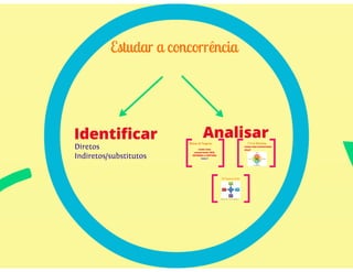 ECO 111 - Aula 04 - Análise da Competição