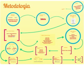 ECO 111 - Aula 04 - Análise da Competição
