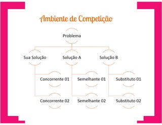 ECO 111 - Aula 04 - Análise da Competição