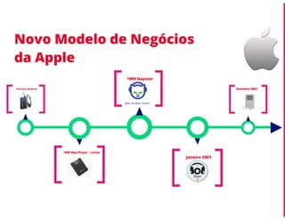 ECO 111 - Aula 04 - Análise da Competição