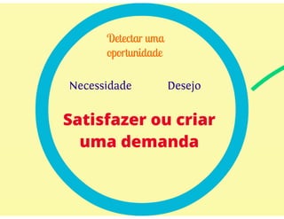 ECO 111 - Aula 04 - Análise da Competição