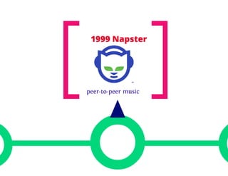 ECO 111 - Aula 04 - Análise da Competição