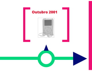 ECO 111 - Aula 04 - Análise da Competição