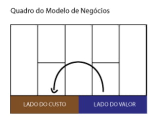 ECO 111 - Aula 04 - Análise da Competição