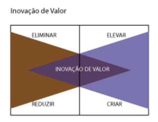 ECO 111 - Aula 04 - Análise da Competição
