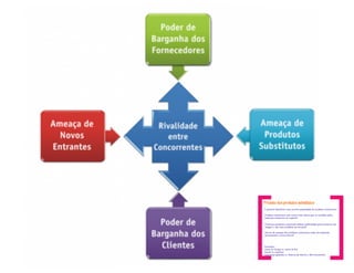 ECO 111 - Aula 04 - Análise da Competição
