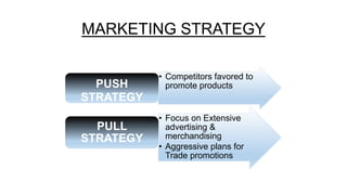 MARKETING STRATEGY
• Competitors favored to
promote productsPUSH
STRATEGY
• Focus on Extensive
advertising &
merchandising
• Aggressive plans for
Trade promotions
PULL
STRATEGY
 