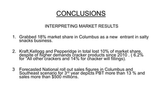 CONCLUSIONS
INTERPRETING MARKET RESULTS
1. Grabbed 18% market share in Columbus as a new entrant in salty
snacks business.
2. Kraft,Kellogg and Pepperidge in total lost 10% of market share,
despite of higher demands cracker products since 2010 . ( 6.2%
for “All other crackers and 14% for chacker will fillings).
3 Forecasted National roll out sales figures in Columbus and
Southeast scenario for 3rd year depicts PBT more than 13 % and
sales more than $500 millions.
 