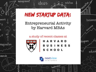 New STARTUP Data:
Entrepreneurial Activity
by Harvard MBAs

a study of recent classes at
 