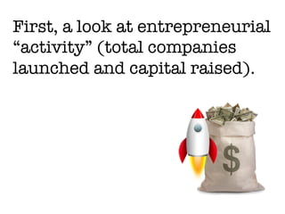 First, a look at entrepreneurial
“activity” (total companies
launched and capital raised).
 