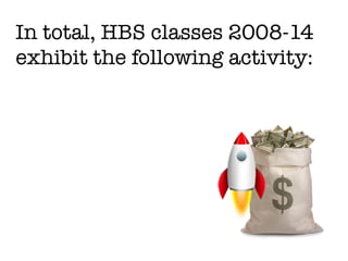 In total, HBS classes 2008-14
exhibit the following activity:
 