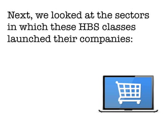 Next, we looked at the sectors
in which these HBS classes
launched their companies:
•  30% Ecommerce
•  23% b2c Tech
•  22...