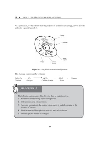 X TOPIC 1 THE AIR AND RESOURCES AROUND US 
14 
As a conclusion, we have learnt that the products of respiration are energy, carbon dioxide 
and water vapour (Figure 1.4). 
ȱȱȱȱȱȱȱȱȱȱȱȱȱ 
Figure 1.4: The products of cellular respiration 
This chemical reaction can be written as: 
C6H12O6 + 6O2 6CO2 + 6H2O + Energy 
Glucose Oxygen Carbon dioxide Water 
SELF-CHECK 6.1 
SELF-CHECK 1.3 
The following statements are false. Rewrite them to make them true. 
1. Respiration and breathing are the same process. 
2. Only animals carry out respiration. 
3. Acrobatic respiration is the process where energy is made from sugar in the 
presence of oxygen. 
4. The reactants used in respiration are water and carbon dioxide. 
5. The only gas we breathe in is oxygen. 
14 
 