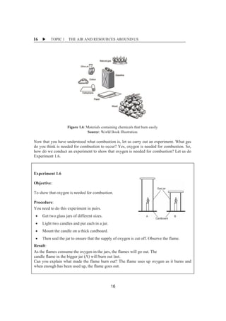 X TOPIC 1 THE AIR AND RESOURCES AROUND US 
16 
Figure 1.6: Materials containing chemicals that burn easily 
Source: World Book Illustrationȱ 
ȱ 
Now that you have understood what combustion is, let us carry out an experiment. What gas 
do you think is needed for combustion to occur? Yes, oxygen is needed for combustion. So, 
how do we conduct an experiment to show that oxygen is needed for combustion? Let us do 
Experiment 1.6. 
ȱ ȱ ȱ 
Experiment 1.6 
Objective: 
To show that oxygen is needed for combustion. 
Procedure: 
You need to do this experiment in pairs. 
x Get two glass jars of different sizes. 
x Light two candles and put each in a jar. 
x Mount the candle on a thick cardboard. 
x Then seal the jar to ensure that the supply of oxygen is cut off. Observe the flame. 
Result: 
As the flames consume the oxygen in the jars, the flames will go out. The 
candle flame in the bigger jar (A) will burn out last.ȱ 
Can you explain what made the flame burn out? The flame uses up oxygen as it burns and 
when enough has been used up, the flame goes out. 
16 
 