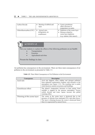 X TOPIC 1 THE AIR AND RESOURCES AROUND US 
22 
Carbon Dioxideȱ x Burning of rubbish and 
fuelsȱ 
x Causes greenhouse 
effect (increase in 
temperature on earth) 
Chlorofluorocarbon (CFC)ȱ x Aerosol cans, 
refrigerators, air 
conditionersȱ 
x Depletion of the ozone layer 
x Diseases related to 
ozone layer depletion 
(e.g. cataract, skin cancer)ȱ 
ȱȱȱȱ 
Ask your students to explain the effects of the following pollutants on our health: 
x Transportation 
x Factories 
x Agricultural activities 
Present the findings in class. 
ȱȱȱ 
Air pollution has consequences to the environment. There are three main consequences of air 
pollution to the environment as presented in Table 1.5. 
Table 1.5: Three Main Consequences of Air Pollution to the Environment 
Consequence ȱ Description 
Acidȱrainȱ Acid rain happens when sulphur and nitrogen pollution 
from industrial smokestacks combine with moisture in the 
atmosphere (see Figure 1.11). The resulting rain is acidic 
which destroys natural ecosystems and buildings. 
Greenhouseȱeffect The planet’s temperature increases as heat energy from 
sunlight is trapped by the gaseous atmosphere. Excess 
carbon dioxide and water vapour increase this global 
warming effect. 
Thinningȱofȱtheȱozoneȱlayer The ozone in the ozone layer is destroyed due to the 
presence of chlorine from manmade CFCs and other forces. 
The layer is thinning because the ozone is destroyed faster 
than it is regenerated by natural forces. 
ȱ 
ACTIVITY 1.5 
22 
 