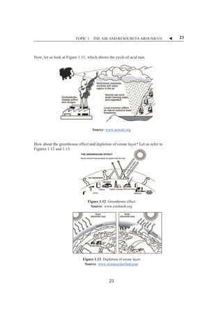 TOPIC 1 THE AIR AND RESOURCES AROUND US W 23 
Now, let us look at Figure 1.11, which shows the cycle of acid rain. 
ȱȱȱȱȱȱȱȱȱȱȱ 
Figure 1.11: Acid rain cycle 
Source: www.newint.org 
ȱ 
ȱ 
How about the greenhouse effect and depletion of ozone layer? Let us refer to 
Figures 1.12 and 1.13.ȱ 
ȱȱ 
ȱ 
ȱȱȱȱȱȱȱ 
Figure 1.12: Greenhouse effect 
Source: www.coolmob.orgȱ 
ȱȱ 
ȱȱȱȱȱȱȱȱ 
Figure 1.13: Depletion of ozone layer 
Source: www.scienceclarified.com 
ȱ 
23 
 