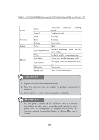 TOPIC 8 NATURAL MATERIALS  MANUFACTURED OR MAN-MADE MATERIALS 
93 
Glassȱ 
Pyrexȱ Laboratoryȱ apparatus,ȱ cookingȱ 
utensilȱ 
Crystalȱ Cookingȱutensilȱ 
Ceramicȱ 
Brickȱ Buildingȱ 
Tilesȱ Buildingȱ 
Potteryȱ Decorationȱ 
Fabricȱ Nylonȱ Clothȱ 
Plasticȱ 
Polyvinylȱchlorideȱ Electricalȱ insulators,ȱ musicȱ records,ȱ 
pipes,ȱbottlesȱ 
Nylonȱ Syntheticȱtextile,ȱstring,ȱparachutesȱ 
Polytheneȱ Plasticȱbags,ȱfoodȱcontainers,ȱpailsȱ 
Polystyreneȱ Packagingȱmaterials,ȱheatȱinsulators,ȱ 
toysȱ 
Melamineȱ Plates,ȱcupsȱ 
Epoxyȱglueȱ Glue,ȱelectricalȱinsulatorsȱ 
ȱ ȱ 
ȱ 
ȱ 
ȱ 
ȱ ȱ 
ȱ 
ȱ 
ȱ 
ȱ 
SELF-CHECK 8.4 
1. Explainȱwhatȱmanufacturedȱmaterialsȱare.ȱ 
2. Stateȱ theȱ processesȱ thatȱ areȱ appliedȱ toȱ produceȱ manufactured 
materialsȱ.ȱȱȱ 
3. Giveȱexamplesȱofȱobjectsȱfromȱmanufacturedȱmaterials. 
ACTIVITY 8.8 
Youȱ areȱ givenȱ aȱ sampleȱ ofȱ twoȱ materials.ȱ Oneȱ isȱ aȱ natural 
materialȱ andȱ theȱotherȱoneȱ isȱ aȱmanufacturedȱmaterial.ȱ Inȱyour 
group,ȱ planȱ anȱ investigationȱ toȱ compareȱ theȱ materialsȱ by 
choosingȱaȱsuitableȱcharacteristic.ȱMakeȱaȱprediction.ȱThenȱplanȱa 
fairȱtest.ȱ 
298 
 