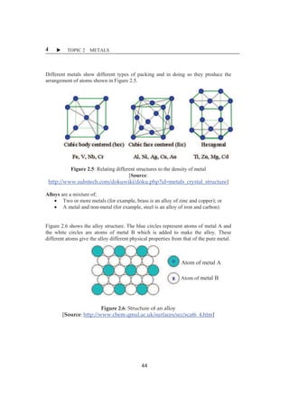 X TOPIC 2 METALS 
4 
Different metals show different types of packing and in doing so they produce the 
arrangement of atoms shown in Figure 2.5. 
ȱȱȱȱȱ 
ȱ 
ȱȱȱȱȱȱ 
ȱ 
ȱ 
Figure 2.5: Relating different structures to the density of metal 
[Source: 
http://www.substech.com/dokuwiki/doku.php?id=metals_crystal_structure] 
Alloys are a mixture of; 
x Two or more metals (for example, brass is an alloy of zinc and copper); or 
x A metal and non-metal (for example, steel is an alloy of iron and carbon). 
Figure 2.6 shows the alloy structure. The blue circles represent atoms of metal A and 
the white circles are atoms of metal B which is added to make the alloy. These 
different atoms give the alloy different physical properties from that of the pure metal. 
ȱȱȱȱȱȱȱȱȱȱ 
Figureȱ2.6:ȱStructureȱofȱanȱalloyȱ 
[Source:ȱhttp://www.chem.qmul.ac.uk/surfaces/scc/scat6_4.htm]ȱ 
ȱ 
Atom of metal A 
Atom of metal B 
44 
 