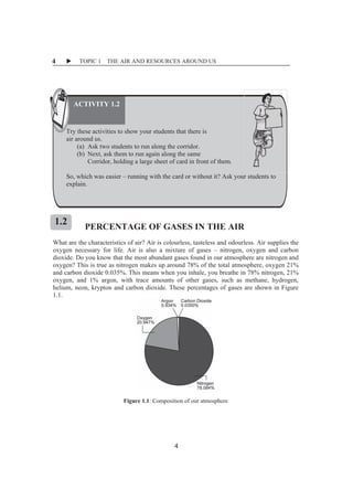 X TOPIC 1 THE AIR AND RESOURCES AROUND US 
4 
ȱ 
ȱ 
ȱ 
ȱ 
ȱ 
PERCENTAGE OF GASES IN THE AIR 
What are the characteristics of air? Air is colourless, tasteless and odourless. Air supplies the 
oxygen necessary for life. Air is also a mixture of gases – nitrogen, oxygen and carbon 
dioxide. Do you know that the most abundant gases found in our atmosphere are nitrogen and 
oxygen? This is true as nitrogen makes up around 78% of the total atmosphere, oxygen 21% 
and carbon dioxide 0.035%. This means when you inhale, you breathe in 78% nitrogen, 21% 
oxygen, and 1% argon, with trace amounts of other gases, such as methane, hydrogen, 
helium, neon, krypton and carbon dioxide. These percentages of gases are shown in Figure 
1.1. 
Figure 1.1: Composition of our atmosphere 
ACTIVITY 1.2 
Try these activities to show your students that there is 
air around us. 
(a) Ask two students to run along the corridor. 
(b) Next, ask them to run again along the same 
Corridor, holding a large sheet of card in front of them. 
So, which was easier – running with the card or without it? Ask your students to 
explain. 
1.2 
4 
 