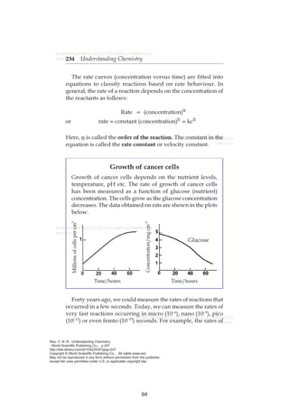 Rao, C. N. R.. Understanding Chemistry. 
: World Scientific Publishing Co., . p 247 
http://site.ebrary.com/id/10422534?ppg=247 
Copyright © World Scientific Publishing Co.. . All rights reserved. 
May not be reproduced in any form without permission from the publisher, 
except fair uses permitted under U.S. or applicable copyright law. 
94 
 