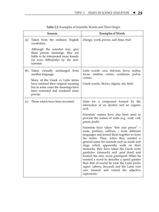 TOPIC 2 ISSUES IN SCIENCE EDUCATION  29 
Table 2.3: Examples of Scientific Words and Their Origin 
Sources Examples of Words 
(a) Taken from the ordinary English 
vocabulary. 
Although the scientist may give 
them precise meanings, they are 
liable to be interpreted more loosely 
(or even differently) by the non-scientist. 
Energy, work, power, salt, base, fruit 
(b) Taken virtually unchanged from 
another language. 
Many of the Greek or Latin terms 
have retained their original meaning 
but in some cases the meanings have 
been restricted and rendered more 
precise. 
Latin words: axis, fulcrum, larva, radius, 
locus, nimbus, cortex, cerebrum, pelvis, 
cornea 
Greek words: thorax, stigma, iris, helix 
(c) Those which have been invented. 
Ester for a compound formed by the 
interaction of an alcohol and an organic 
acid. 
ScientistsÊ names have also been used to 
provide the names of units (e.g. watt, volt, 
gauss, joule) 
Scientists have taken „bits and pieces‰  
roots, prefixes, suffixes  from different 
languages and joined them together to form 
the terms. Thus, when they needed a 
general name for animals such as snails and 
slugs which apparently walk on their 
stomachs, they have taken the Greek roots 
gast(e)ro- (stomach) and -pod (foot) and 
formed the new word gastropod. When he 
wanted a word to describe a speed greater 
than that of sound he took the Latin prefix 
super- (above, beyond) and the Latin root 
son- (sound) and coined the adjective 
supersonic. 
 