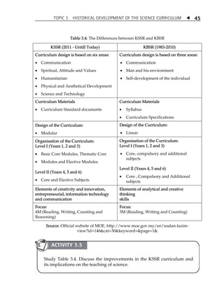 TOPIC 3 HISTORICAL DEVELOPMENT OF THE SCIENCE CURRICULUM  
45 
Table 3.4: The Differences between KSSR and KBSR 
KSSR (2011 - Untill Today) KBSR (1983-2010) 
Curriculum design is based on six areas: 
 Communication 
 Spiritual, Attitude and Values 
 Humanitarian 
 Physical and Aesthetical Development 
 Science and Technology 
Curriculum design is based on three areas: 
 Communication 
 Man and his environment 
 Self-development of the individual 
Curriculum Materials 
 Curriculum Standard documents 
Curriculum Materials 
 Syllabus 
 Curriculum Specifications 
Design of the Curriculum: 
 Modular 
Design of the Curriculum: 
 Linear 
Organisation of the Curriculum: 
Level I (Years 1, 2 and 3) 
 Basic Core Modules, Thematic Core 
 Modules and Elective Modules 
Level II (Years 4, 5 and 6) 
 Core and Elective Subjects 
Organisation of the Curriculum: 
Level I (Years 1, 2 and 3) 
 Core, compulsory and additional 
subjects 
Level II (Years 4, 5 and 6) 
 Core , Compulsory and Additional 
subjects 
Elements of creativity and innovation, 
entrepreneurial, information technology 
and communication 
Elements of analytical and creative 
thinking 
skills 
Focus: 
4M (Reading, Writing, Counting and 
Reasoning) 
Focus: 
3M (Reading, Writing and Counting) 
Source: Official website of MOE. http://www.moe.gov.my/en/soalan-lazim-view? 
id=146cat=30keyword=page=1 
ACTIVITY 3.5 
Study Table 3.4. Discuss the improvements in the KSSR curriculum and 
its implications on the teaching of science. 
 