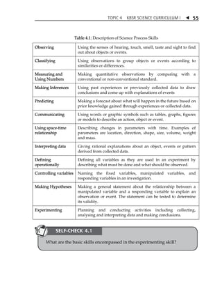 TOPIC 4 KBSR SCIENCE CURRICULUM I  
55 
Table 4.1: Description of Science Process Skills 
Observing Using the senses of hearing, touch, smell, taste and sight to find 
out about objects or events. 
Classifying Using observations to group objects or events according to 
similarities or differences. 
Measuring and 
Using Numbers 
Making quantitative observations by comparing with a 
conventional or non-conventional standard. 
Making Inferences Using past experiences or previously collected data to draw 
conclusions and come up with explanations of events 
Predicting Making a forecast about what will happen in the future based on 
prior knowledge gained through experiences or collected data. 
Communicating Using words or graphic symbols such as tables, graphs, figures 
or models to describe an action, object or event. 
Using space-time 
relationship 
Describing changes in parameters with time. Examples of 
parameters are location, direction, shape, size, volume, weight 
and mass. 
Interpreting data Giving rational explanations about an object, events or pattern 
derived from collected data. 
Defining 
operationally 
Defining all variables as they are used in an experiment by 
describing what must be done and what should be observed. 
Controlling variables Naming the fixed variables, manipulated variables, and 
responding variables in an investigation. 
Making Hypotheses Making a general statement about the relationship between a 
manipulated variable and a responding variable to explain an 
observation or event. The statement can be tested to determine 
its validity. 
Experimenting Planning and conducting activities including collecting, 
analysing and interpreting data and making conclusions. 
SELF-CHECK 4.1 
What are the basic skills encompassed in the experimenting skill? 
 