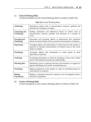 TOPIC 4 KBSR SCIENCE CURRICULUM I  
57 
(a) Critical Thinking Skills 
A brief description of each critical thinking skill is as follows (Table 4.2): 
Table 4.2: Critical Thinking Skills 
Attributing Identifying criteria such as characteristics, features, qualities and 
elements of a concept or an object. 
Comparing and 
Contrasting 
Finding similarities and differences based on criteria such as 
characteristics, features, qualities and elements of a concept or 
event. 
Grouping and 
Classifying 
Separating and grouping objects or phenomena into categories 
based on certain criteria such as common characteristics or features 
Sequencing Arranging objects and information in order based on the quality or 
quantity of common characteristics or features such as size, time, 
shape or number. 
Prioritising Arranging objects and information in order based on their 
importance or priority 
Analysing Examining information in detail by breaking it down into smaller 
parts to find implicit meaning and relationships. 
Detecting Bias Identifying views or opinions that have the tendency to support or 
oppose something in an unfair or misleading way. 
Evaluating Making judgments on the quality or value of something based on 
valid reasons or evidence. 
Making 
Conclusions 
Making a statement about the outcome of an investigation that is 
based on a hypothesis. 
(b) Creative Thinking Skills 
A brief description of each creative thinking skill is as follows (Table 4.3): 
 