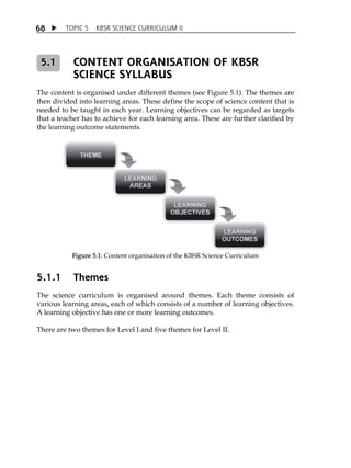 TOPIC 5 KBSR SCIENCE CURRICULUM II 
68 
CONTENT ORGANISATION OF KBSR 
SCIENCE SYLLABUS 
5.1 
The content is organised under different themes (see Figure 5.1). The themes are 
then divided into learning areas. These define the scope of science content that is 
needed to be taught in each year. Learning objectives can be regarded as targets 
that a teacher has to achieve for each learning area. These are further clarified by 
the learning outcome statements. 
Figure 5.1: Content organisation of the KBSR Science Curriculum 
5.1.1 Themes 
The science curriculum is organised around themes. Each theme consists of 
various learning areas, each of which consists of a number of learning objectives. 
A learning objective has one or more learning outcomes. 
There are two themes for Level I and five themes for Level II. 
 