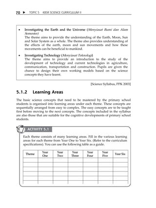 TOPIC 5 KBSR SCIENCE CURRICULUM II 
70 
 Investigating the Earth and the Universe (Menyiasat Bumi dan Alam 
Semester) 
The theme aims to provide the understanding of the Earth, Moon, Sun 
and Solar System as a whole. The theme also provides understanding of 
the effects of the earth, moon and sun movements and how these 
movements can be beneficial to mankind. 
 Investigating Technology (Menyiasat Teknologi) 
The theme aims to provide an introduction to the study of the 
development of technology and current technologies in agriculture, 
communication, transportation and construction. Pupils are given the 
chance to design their own working models based on the science 
concepts they have learnt. 
[Science Syllabus, PPK 2003] 
5.1.2 Learning Areas 
The basic science concepts that need to be mastered by the primary school 
students is organised into learning areas under each theme. These concepts are 
sequentially arranged from easy to complex. The easy concepts are to be taught 
first before moving to the next concepts. The concepts included in the syllabus 
are also those that are suitable for the cognitive developments of primary school 
students. 
Each theme consists of many learning areas. Fill in the various learning 
areas for each theme from Year One to Year Six. (Refer to the curriculum 
specifications). You can use the following table as a guide. 
Theme Year 
One 
Year 
Two 
Year 
Three 
Year 
Four 
Year 
Five Year Six 
ACTIVITY 5.1 
 