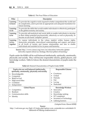 8 2  TOPIC 6 KSSR 
Table 6.1: The Four Pillars of Education 
Pillar Description 
Learning 
to know 
To provide the cognitive tools required to better comprehend the world and 
its complexities, and to provide an appropriate and adequate foundation for 
future learning. 
Learning 
to do 
To provide the skills that would enable individuals to effectively participate 
in the global economy and society. 
Learning 
to be 
To provide self-analytical and social skills to enable individuals to develop 
to their fullest potential psychosocially, affectively as well as physically, to 
become an all-round ÂcompleteÊ person. 
Learning 
to live 
together 
To expose individuals to the values implicit within human rights, 
democratic principles, intercultural understanding and respect, and peace 
at all levels of society and human relationships and also to enable 
individuals and societies to live in peace and harmony. 
Source: http://www.unesco.org/new/en/education/networks/global-networks/ 
aspnet/about-us/strategy/the-four-pillars-of-learning/ 
Pupils under the KSSR will be well balanced intellectually, spiritually, emotionally, 
physically and socially. They will become responsible citizens, global players, and 
knowledge workers. Table 6.2 shows the desired characteristics of pupils under the 
KSSR. 
Table 6.2: Desired Characteristics of Pupils Under KSSR 
Pupils who are well balanced intellectually, 
spiritually, emotionally, physically and socially 
 Knowledgeable 
 Competent 
 Belief in God 
 High moral fibre 
 Confident 
 Independent 
Responsible Citizens 
 Courteous 
 United 
 Patriotic 
 Fair 
 Loving 
 Dedicated 
Global Players 
 Competitive 
 Resilient 
 Communication skills 
 Identity 
Knowledge Workers 
 Innovative 
 Creative 
 Knowledge seeking 
 ICT competent 
 Inventors of Technology 
 Lifelong learners 
(Adapted from Hasrat KSSR) 
Source: 
http://web.moe.gov.my/bpk/v2/index.php?option=com_contentview=articleid=31 
1Itemid=477lang=enlimitstart=1 
 