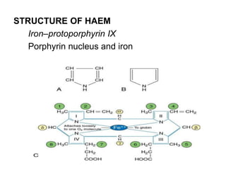 STRUCTURE OF HAEM
Iron–protoporphyrin IX
Porphyrin nucleus and iron
 