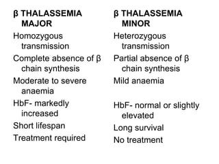 β THALASSEMIA
MAJOR
Homozygous
transmission
Complete absence of β
chain synthesis
Moderate to severe
anaemia
HbF- markedly
increased
Short lifespan
Treatment required
β THALASSEMIA
MINOR
Heterozygous
transmission
Partial absence of β
chain synthesis
Mild anaemia
HbF- normal or slightly
elevated
Long survival
No treatment
 